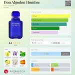عطر ادکلن دون آلگودون امبره دن الگدون - Don Algodon Hombre Don Algodon - بررسی، قیمت و خرید