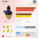 عطر ادکلن ساسپیرو دون آلگودان - Suspiro Don Algodon - بررسی، قیمت و خرید