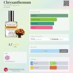 عطر ادکلن کریزنتهموم دیمتر فرگرنس - Chrysanthemum Demeter Fragrance - بررسی، قیمت و خرید