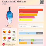 عطر ادکلن اسکادا آیلند کیس ۲۰۱۱ اسکادا - Escada Island Kiss 2011 Escada - بررسی، قیمت و خرید