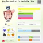 عطر ادکلن گرلن شالیمار پارفوم اینیشیال لئو گرلن - Guerlain Shalimar Parfum Initial L'Eau Guerlain - بررسی، قیمت و خرید