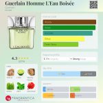 عطر ادکلن گرلن هوم له او بویزی گیرلن - Guerlain Homme L'Eau Boisée Guerlain - بررسی، قیمت و خرید