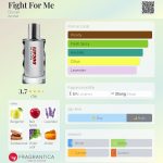 عطر ادکلن فایت فور می دوکاتی - Fight For Me Ducati - بررسی، قیمت و خرید