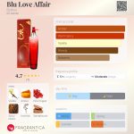 عطر ادکلن بلو لاو افیر بیبلوس - Blu Love Affair Byblos - بررسی، قیمت و خرید