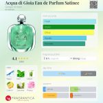 عطر ادکلن آکوا دی جیویا ادو پرفیوم ساتینه جورجیو آرمانی - Acqua di Gioia Eau de Parfum Satinee Giorgio Armani - بررسی، قیمت و خرید