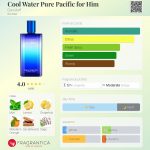 عطر ادکلن کول واتر پیور پسیفیک فور هیم داویدف - Cool Water Pure Pacific for Him Davidoff - بررسی، قیمت و خرید