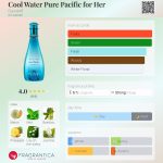 عطر ادکلن کول واتر پیور پسیفیک فور هر داویدف - Cool Water Pure Pacific for Her Davidoff - بررسی، قیمت و خرید