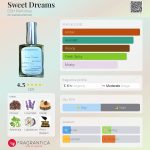 عطر ادکلن سویت دریمز دی‌اس‌اچ پرفیومز - Sweet Dreams DSH Perfumes - بررسی، قیمت و خرید
