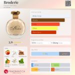 عطر ادکلن بروودری هیری پارفومز - Broderie Hayari Parfums - بررسی، قیمت و خرید