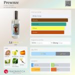 عطر ادکلن پرزنزه هیلده سولیانی - Presenze Hilde Soliani - بررسی، قیمت و خرید