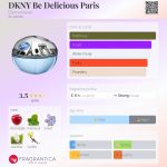 عطر ادکلن دی کی ان وای بی دلیشس پاریس دانا کرن - DKNY Be Delicious Paris Donna Karan - بررسی، قیمت و خرید