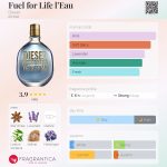 عطر ادکلن فیول فور لایف لو دیزل - Fuel for Life l’Eau Diesel - بررسی، قیمت و خرید