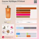 عطر ادکلن انسانس میتیک دی اورینت گرلن - Encens Mythique D'Orient Guerlain - بررسی، قیمت و خرید