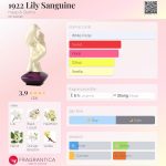 عطر ادکلن ۱۹۲۲ لیلی سنگوین هپ اند استاهنز - 1922 Lily Sanguine Happ & Stahns - بررسی، قیمت و خرید