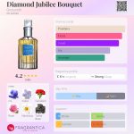 عطر ادکلن دایمند جوبیلی بوکت گروس‌اسمیت - Diamond Jubilee Bouquet Grossmith - بررسی، قیمت و خرید