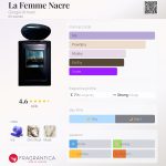 عطر ادکلن لا فم ناکر جورجیو آرمانی - La Femme Nacre Giorgio Armani - بررسی، قیمت و خرید
