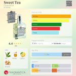 عطر ادکلن سوییت تی الیزابت دابلیو - Sweet Tea Elizabeth W - بررسی، قیمت و خرید