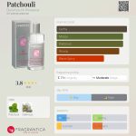 عطر ادکلن پاچولی دورانس ان پروونس - Patchouli Durance en Provence - بررسی، قیمت و خرید
