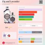 عطر ادکلن فیک اند لاوندر دورنس ان پروونس - Fig and Lavender Durance en Provence - بررسی، قیمت و خرید