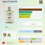 عطر ادکلن اسپایسد ابسینث دورانس آن پرووانس - Spiced Absinth Durance en Provence - بررسی، قیمت و خرید