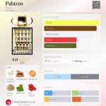 عطر ادکلن پالازو فندی - Palazzo Fendi - بررسی، قیمت و خرید