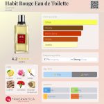 عطر ادکلن اَبی رُژ اُ دو توآلت گرلن - Habit Rouge Eau de Toilette Guerlain - بررسی، قیمت و خرید