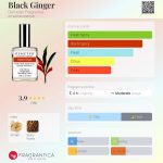 عطر ادکلن بلاک جینجر دمیتر فراگرنس - Black Ginger Demeter Fragrance - بررسی، قیمت و خرید