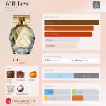 عطر ادکلن ویت لاو هیلاری داف - With Love Hilary Duff - بررسی، قیمت و خرید
