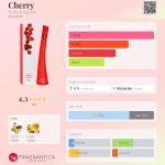 عطر ادکلن چری فروتز اند پشِن - Cherry Fruits & Passion - بررسی، قیمت و خرید