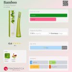عطر ادکلن بامبو فروتز اند پشن - Bamboo Fruits & Passion - بررسی، قیمت و خرید
