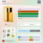 عطر ادکلن ویچی استوارز دِ پَرفیوم - Vici Histoires de Parfums - بررسی، قیمت و خرید