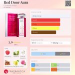 عطر ادکلن رد دور اورا الیزابت آردن - Red Door Aura Elizabeth Arden - بررسی، قیمت و خرید