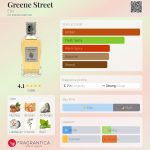 عطر ادکلن گرین استریت اِترو - Greene Street Etro - بررسی، قیمت و خرید