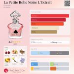 عطر ادکلن لا پتی روب نواغ لاکستره گرلن - La Petite Robe Noire L'Extrait Guerlain - بررسی، قیمت و خرید