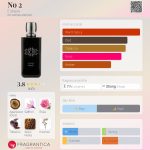عطر ادکلن نو تو یوتوپی - No 2 Eutopie - بررسی، قیمت و خرید