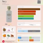 عطر ادکلن نو تری اوتُپی - No 3 Eutopie - بررسی، قیمت و خرید