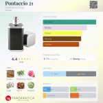 عطر ادکلن پونتاچو بیست و یک جیانفرانکو فره - Pontaccio 21 Gianfranco Ferre - بررسی، قیمت و خرید