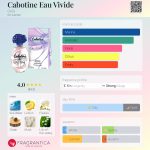 عطر ادکلن کابوتین او ویوید گریس - Cabotine Eau Vivide Grès - بررسی، قیمت و خرید