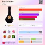 عطر ادکلن پشنه دُرین - Passionnee Dorin - بررسی، قیمت و خرید