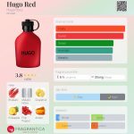 عطر ادکلن هوگو رد هوگو باس - Hugo Red Hugo Boss - بررسی، قیمت و خرید