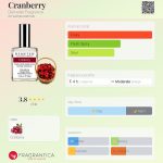 عطر ادکلن کرنبری دیِمتر فریگرَنس - Cranberry Demeter Fragrance - بررسی، قیمت و خرید