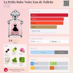 عطر ادکلن ل پتیت روب نوآر او دوتوالت گرلن - La Petite Robe Noire Eau de Toilette Guerlain - بررسی، قیمت و خرید