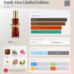 عطر ادکلن یوت-دو لمیتد ادیشن استه لودر - Youth-Dew Limited Edition Estée Lauder - بررسی، قیمت و خرید