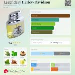 عطر ادکلن له‌جندری هارلی-دیویدسن هارلی دیویدسون - Legendary Harley-Davidson Harley Davidson - بررسی، قیمت و خرید