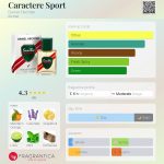 عطر ادکلن کاراکتر اسپورت دنیل هِکته‌ر - Caractere Sport Daniel Hechter - بررسی، قیمت و خرید