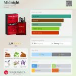 عطر ادکلن میدنایت دنیل هَکتِر - Midnight Daniel Hechter - بررسی، قیمت و خرید