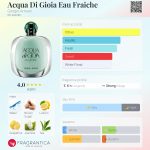 عطر ادکلن آکوا دی جیویا او فرش جورجو آرمانی - Acqua Di Gioia Eau Fraiche Giorgio Armani - بررسی، قیمت و خرید