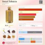 عطر ادکلن سوییت تاباکو فرانسوا دلی - Sweet Tobacco Francois Deli - بررسی، قیمت و خرید