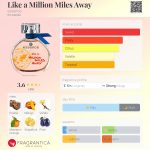 عطر ادکلن لایک ا میلیون مایلز اوی اسنس - Like a Million Miles Away essence - بررسی، قیمت و خرید