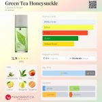 عطر ادکلن گرین تی هانیساکل الیزابت آردن - Green Tea Honeysuckle Elizabeth Arden - بررسی، قیمت و خرید